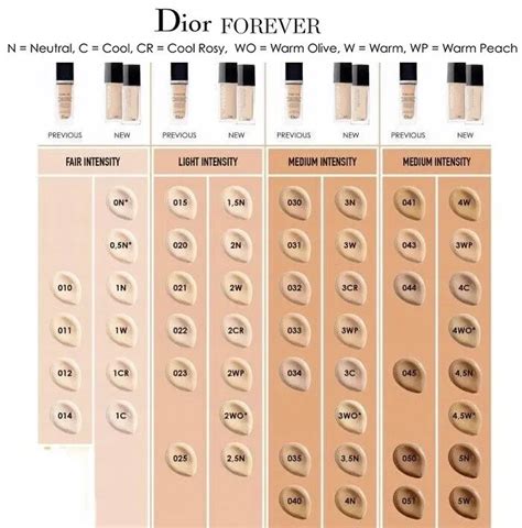 dior air foundation makeupalley|dior foundation color chart.